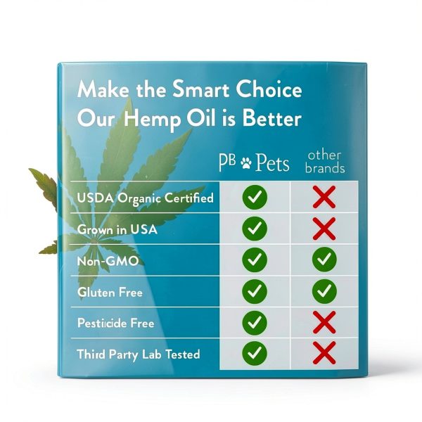 PB Hemp Pet Relief Oil Organic Calming Dog Supplement-2