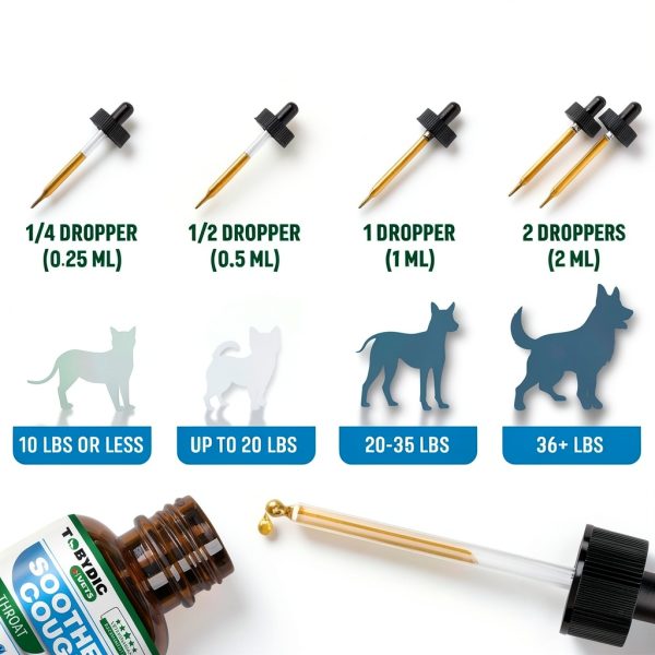 Tobydic Pet Cough Relief Natural Herbal Supplement for Dogs-3